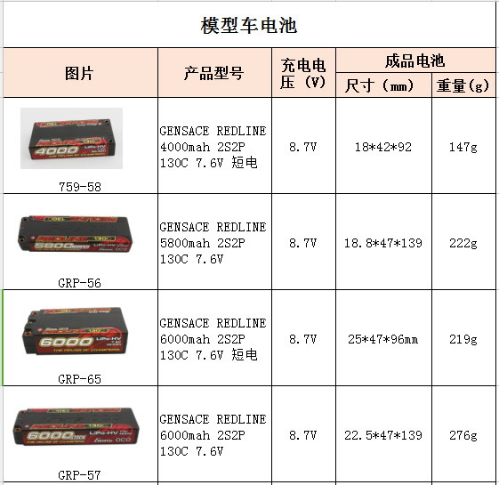 RC遙控車電池規格參數表