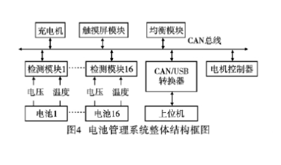 低功耗電池管理系統設計