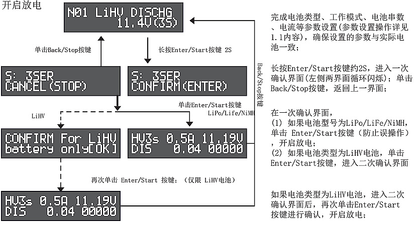 充電器的4種工作模式