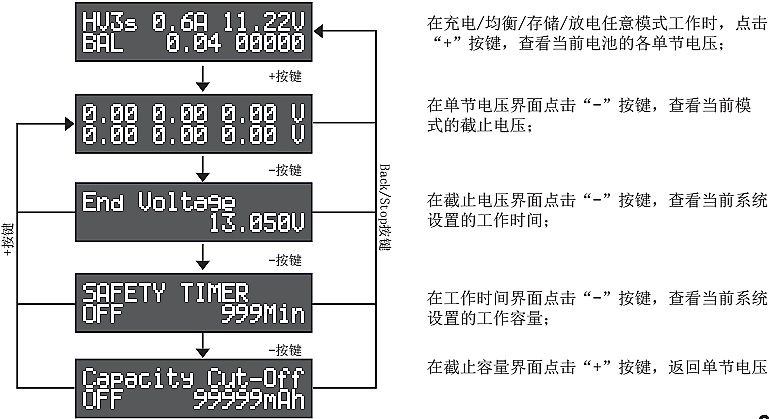 平衡充電器放電功能介紹