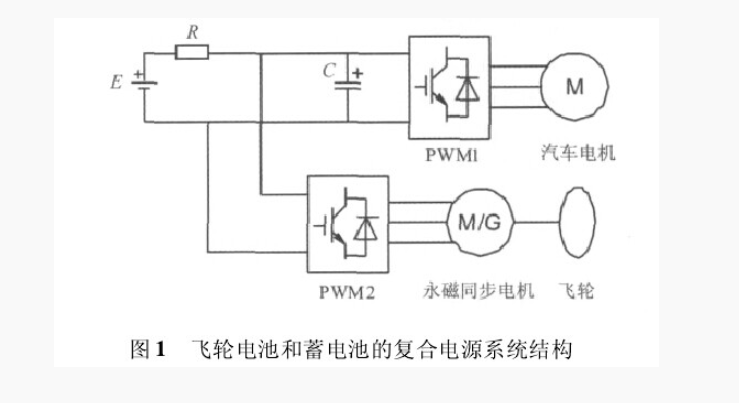 什么是飛輪電池技術(shù)