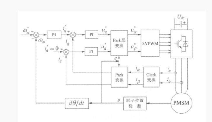 什么是飛輪電池技術(shù)