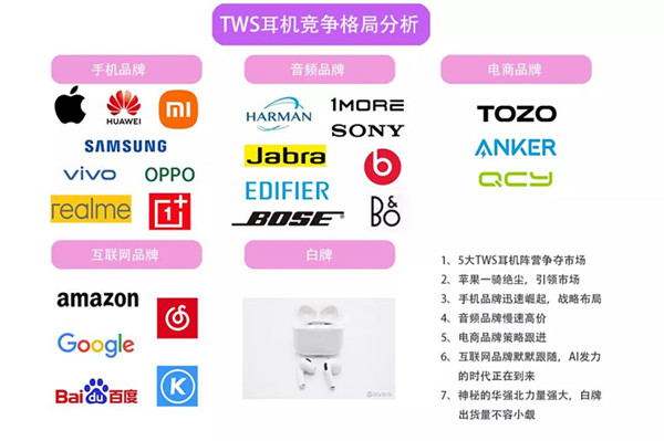 TWS耳機品牌越來越豐富，主要廠家有哪些?