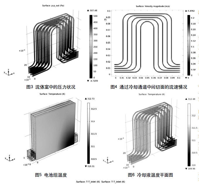 鋰離子電池?zé)嵝?yīng)原理