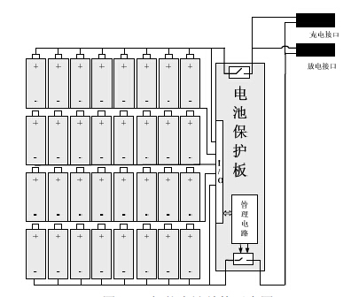 電池組結(jié)構(gòu)系統(tǒng)組成