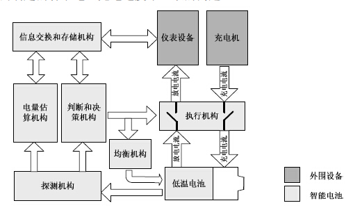 電池組結(jié)構(gòu)系統(tǒng)組成