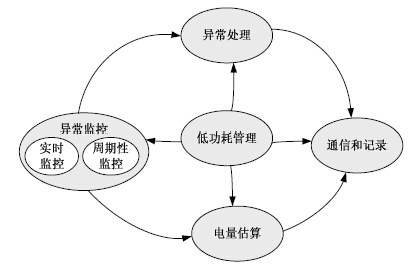 智能電池工作流程示意圖
