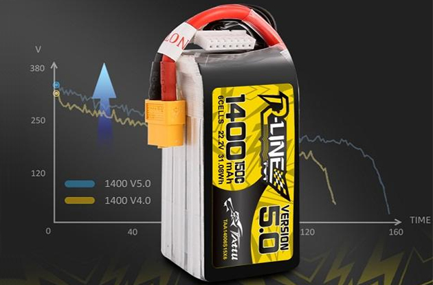 fpv無人機電池Tattu R-Line 5.0版本 1400mAh 22.2V 150C 6S1P