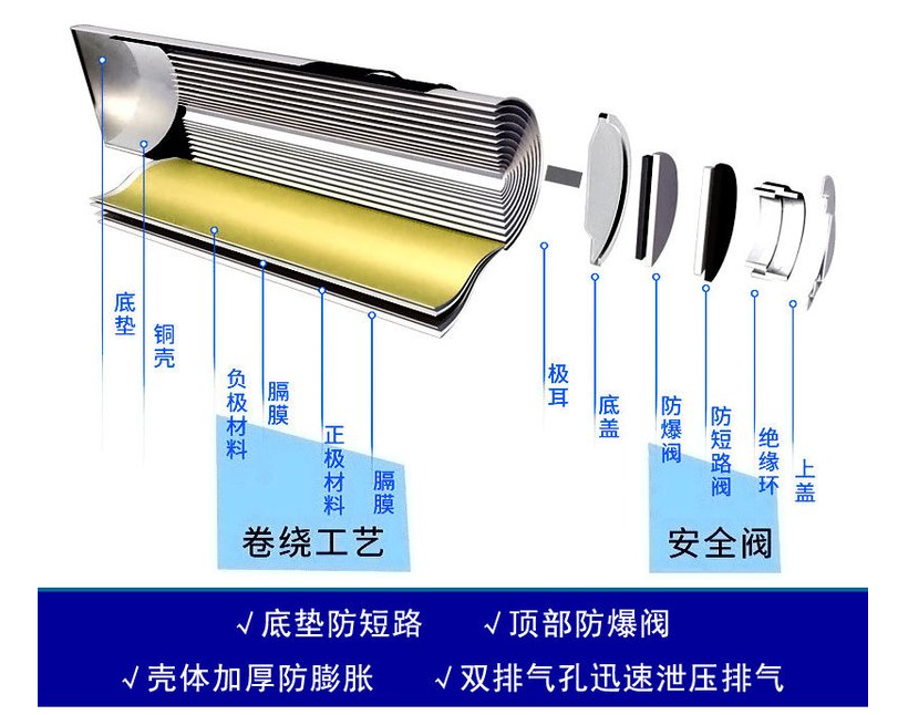SC型號鎳氫電池