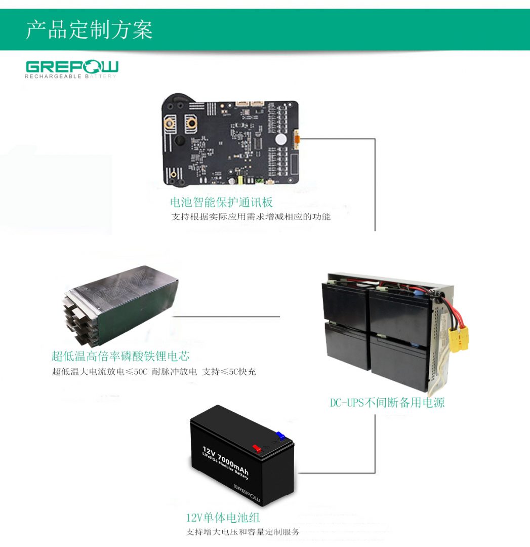 特種ups電源電池產(chǎn)品方案
