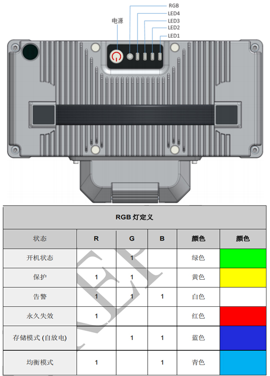 30000mAh68.4V植保智能無(wú)人機(jī)電池18S1P高壓版HV放電35C_TATTU3.0顯示燈含義介紹