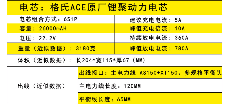 Tattu無人機植保電池詳細參數